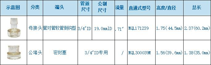 無菌連接器