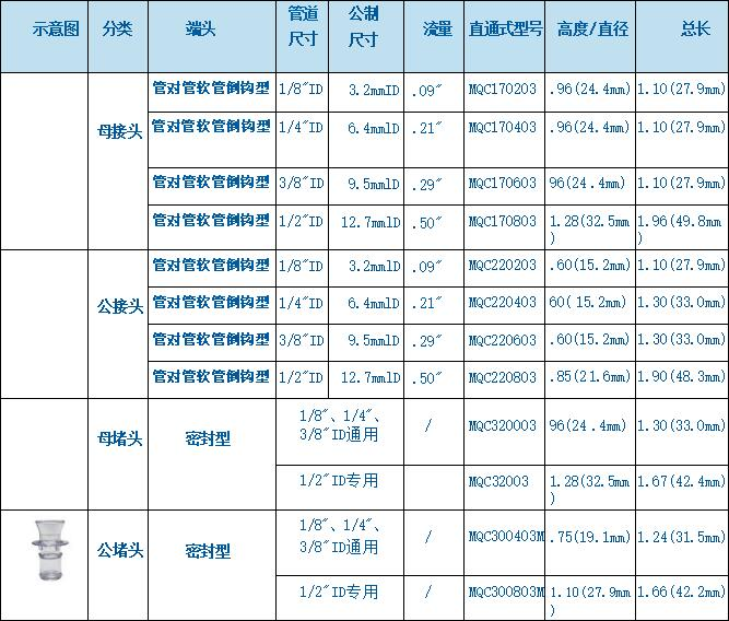 醫(yī)用連接器