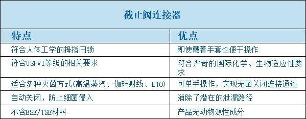 cpc連接器