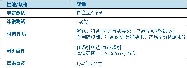 無菌連接器